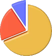 pie