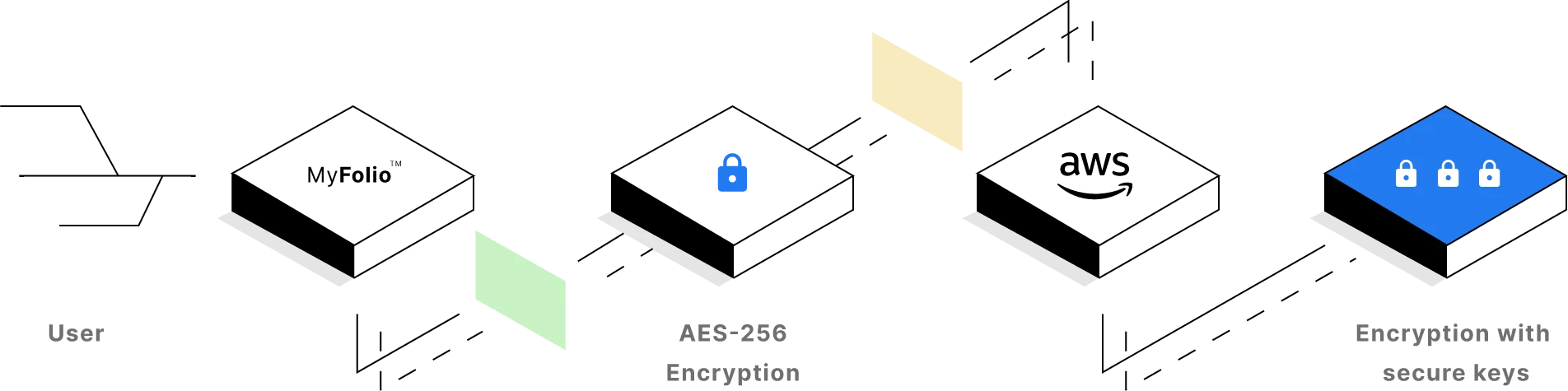 security